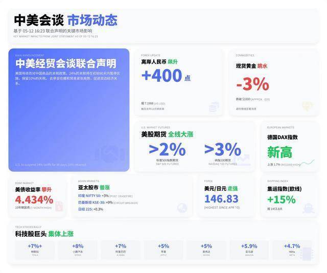 BB Markets蓝莓外汇今天外汇行情波动，我是否应该调归纳财方针？